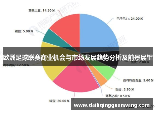 欧洲足球联赛商业机会与市场发展趋势分析及前景展望