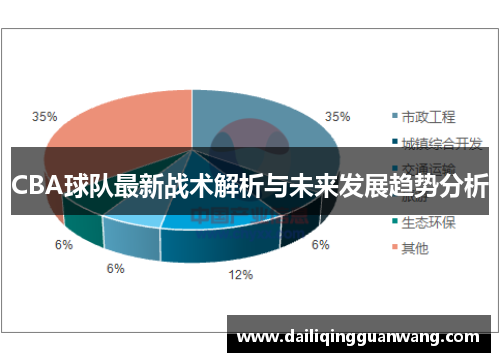 CBA球队最新战术解析与未来发展趋势分析